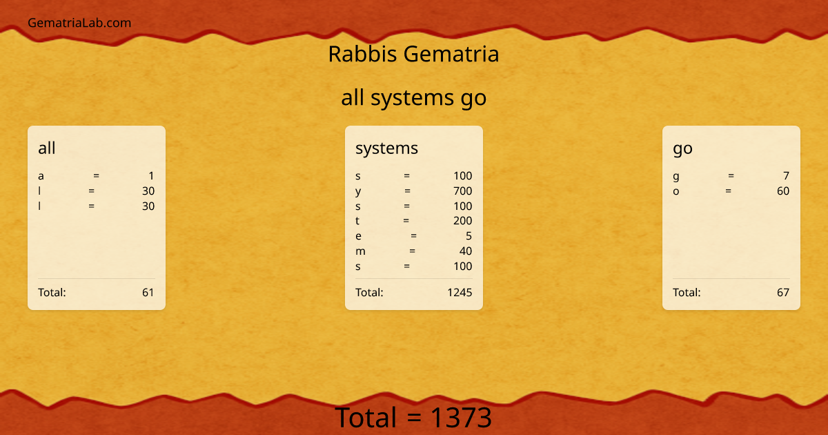 all systems go in rabbis Gematria
